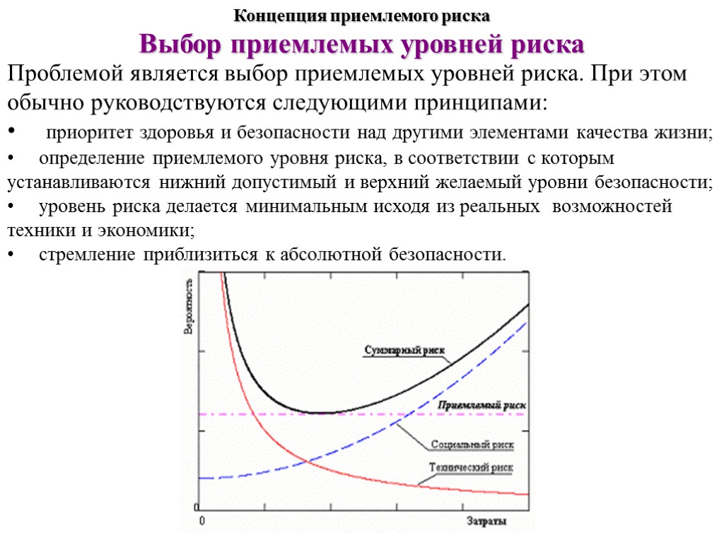 Концепция приемлемого риска Выбор приемлемых уровней риска Проблемой является выбор приемлемых уровней риска. При